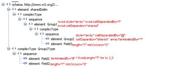 Description of Figure 4-80 follows