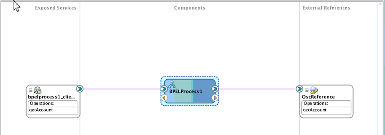 Description of soa-composite-complete.png follows Description of soa-composite-complete.png follows
