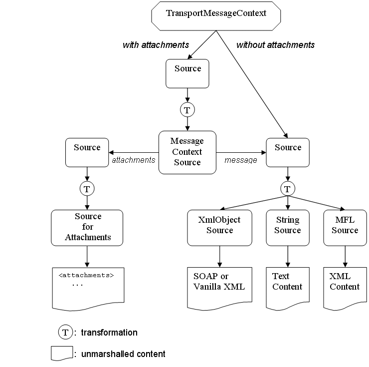 Description of Figure 39-5 follows