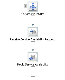 Description of Figure 10-5 follows