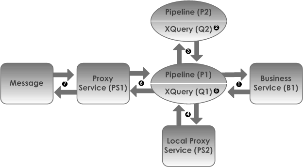 Description of Figure 58-1 follows