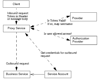 Description of Figure 55-1 follows