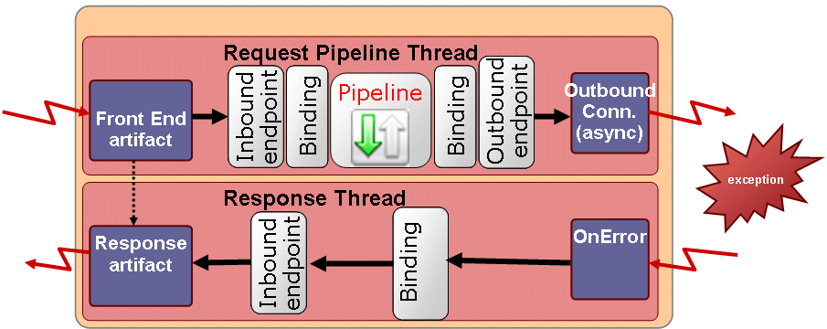 Description of Figure 38-3 follows