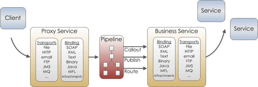 Description of Figure 1-3 follows Description of Figure 1-3 follows