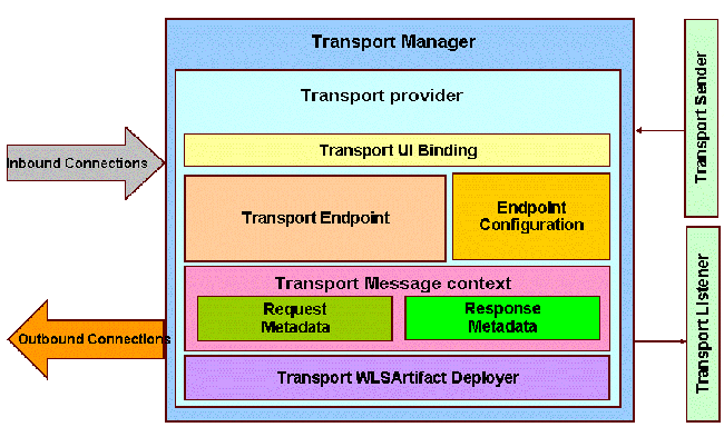 Description of Figure 38-1 follows