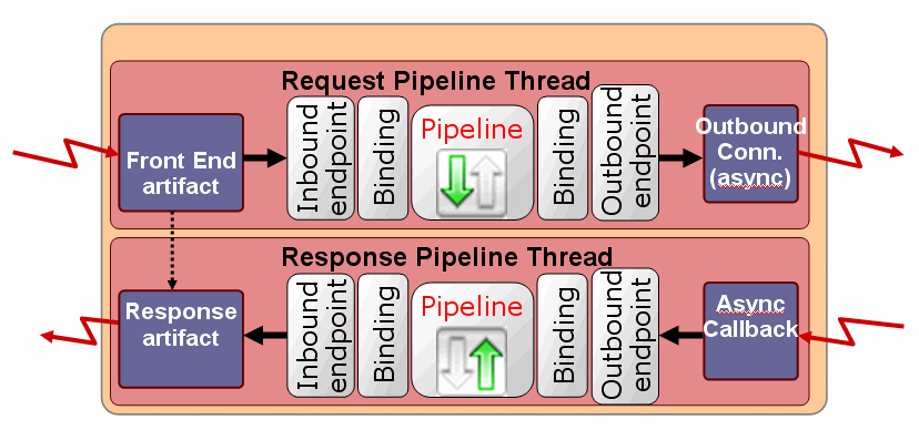 Description of Figure 37-4 follows Description of Figure 37-4 follows