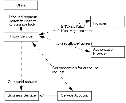 Description of Figure 53-1 follows Description of Figure 53-1 follows