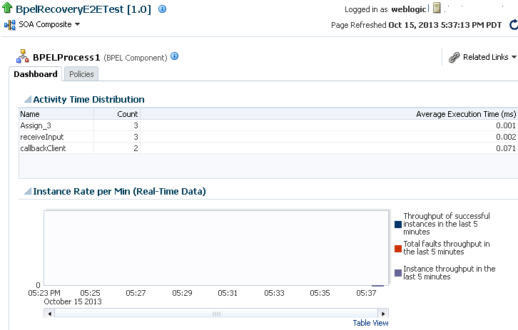 Description of soa-composite-dashboard3.png follows