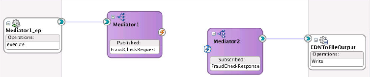 Description of Figure 11-5 follows