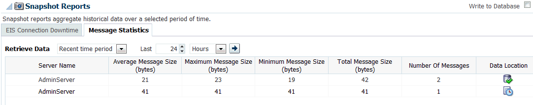 Description of Figure 28-3 follows