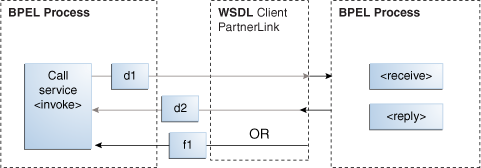 Description of Figure 5-2 follows