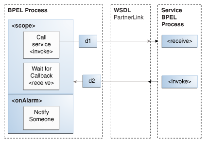 Description of Figure 5-5 follows