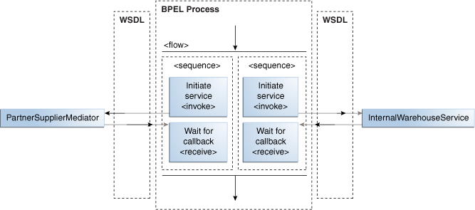 Description of Figure 10-1 follows