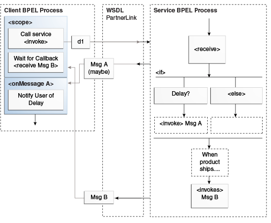 Description of Figure 5-8 follows