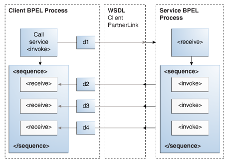 Description of Figure 5-6 follows Description of Figure 5-6 follows