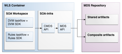 Description of Figure 45-1 follows Description of Figure 45-1 follows
