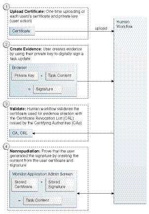 Description of Figure 34-2 follows Description of Figure 34-2 follows