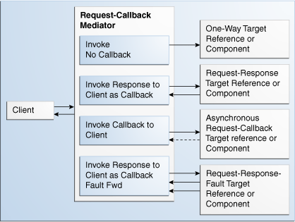 Description of Figure 24-4 follows Description of Figure 24-4 follows