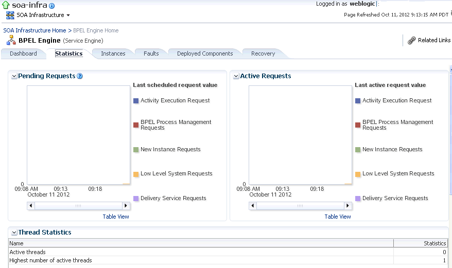 Description of bpel-stats-upper.gif follows