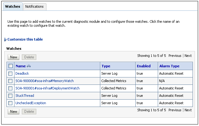 Description of sca-createwatch3.gif follows Description of sca-createwatch3.gif follows