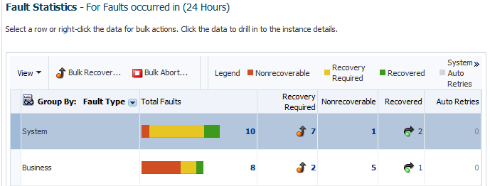 Description of soa-error-hospital-table2.png follows