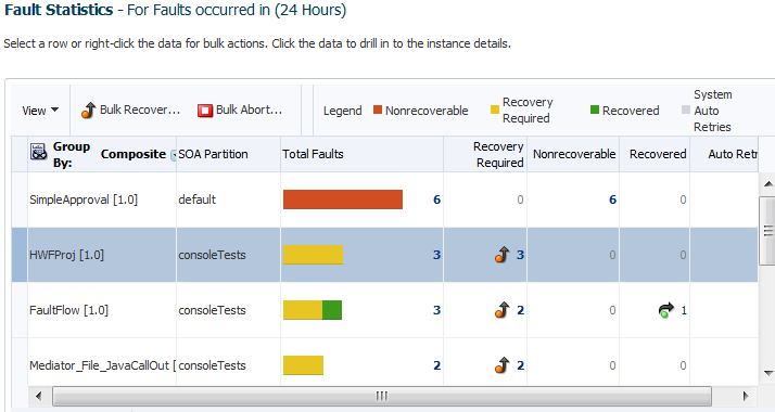 Description of soa-error-hospital-table4.png follows