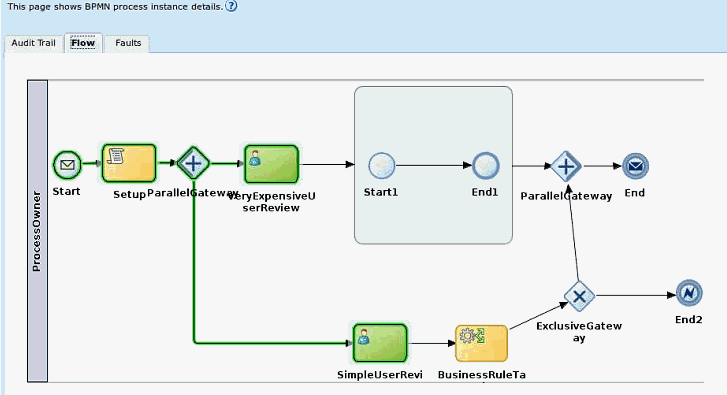 Description of soa-instancemigr10.gif follows