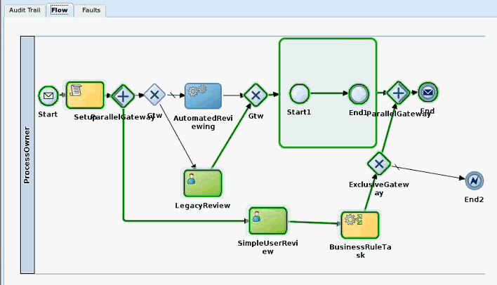 Description of soa-instancemigr21.gif follows