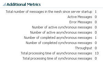 Description of soa-performance-summary4.png follows