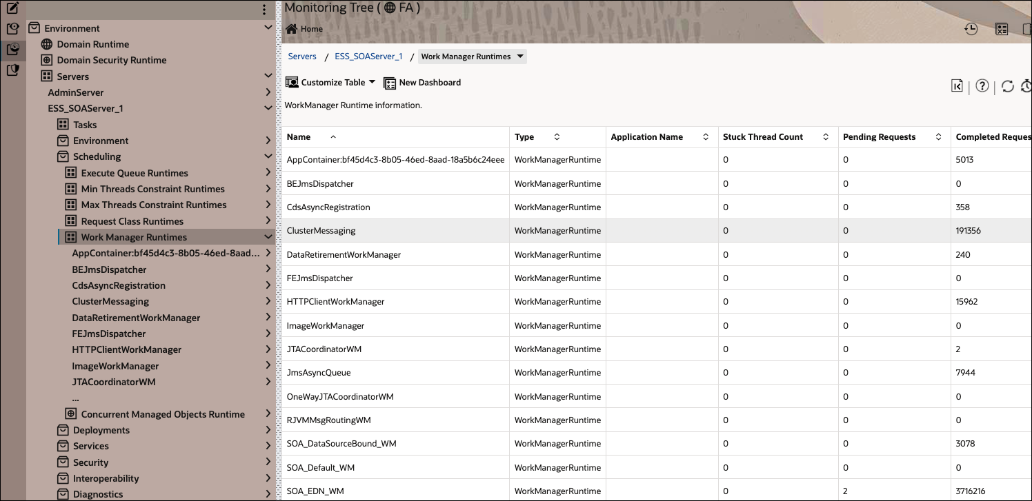 Description of soa-work-manager-wls-monitor-png.png follows
