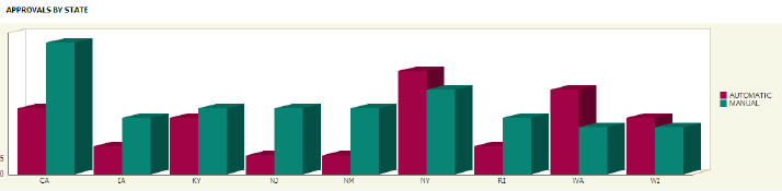 Description of Figure 10-6 follows