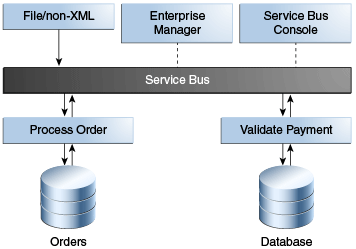 Description of Figure 5-1 follows