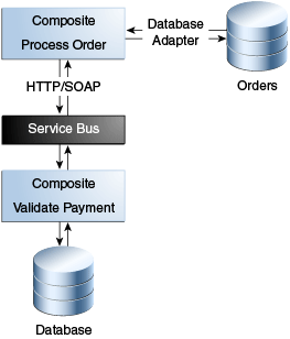 Description of Figure 4-1 follows