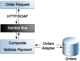 Description of Figure 3-1 follows