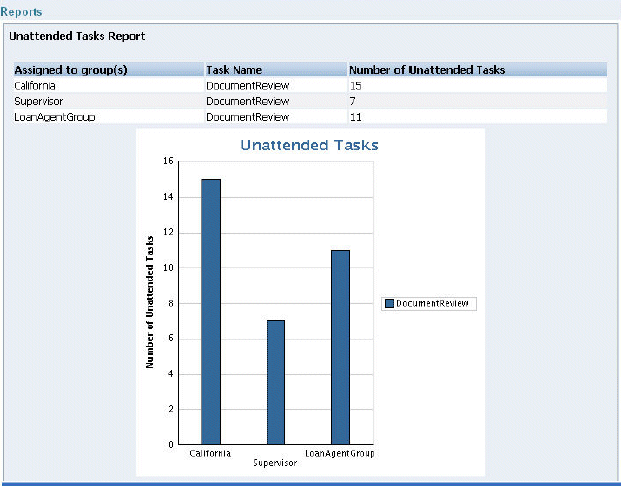 Description of Figure 32-61 follows Description of Figure 32-61 follows