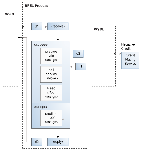 Description of Figure 12-1 follows Description of Figure 12-1 follows