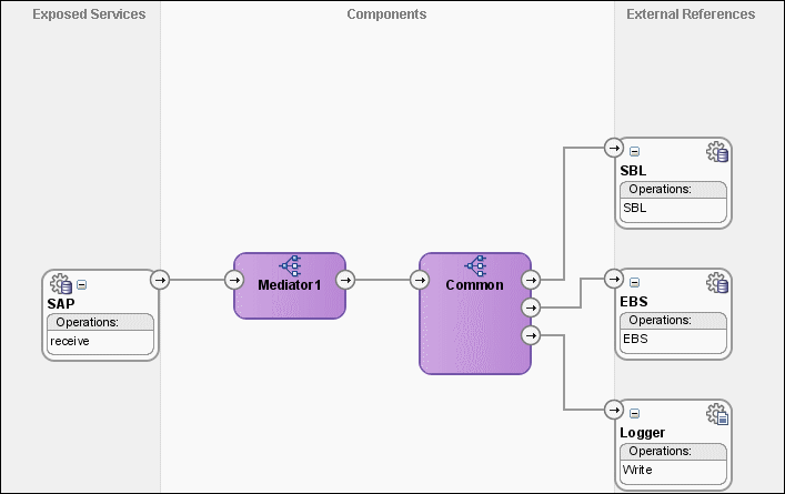 Description of Figure 44-14 follows Description of Figure 44-14 follows