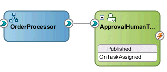 Description of Figure 4-22 follows Description of Figure 4-22 follows