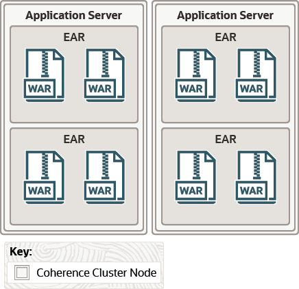 Coherence*Web Session Management Features