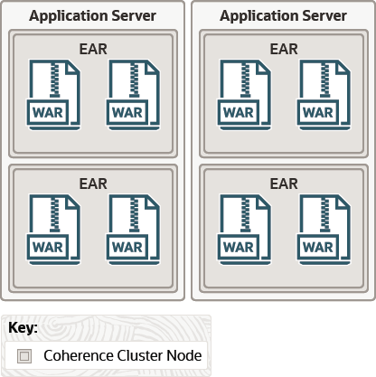 Coherence*Web Session Management Features