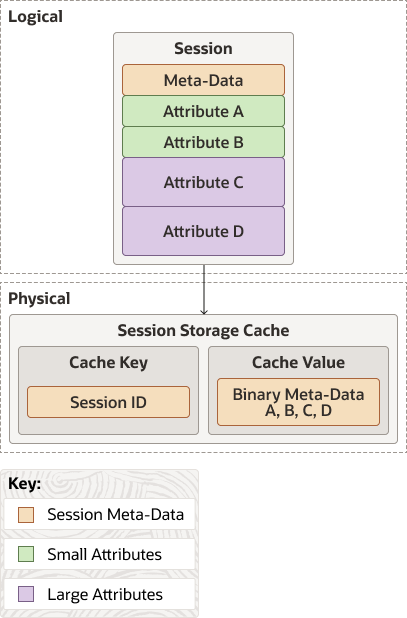 Description of Figure 4-2 follows