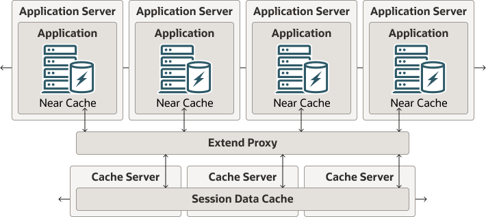 Coherence*Web Session Management Features