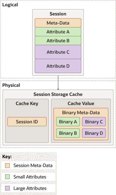 Description of Figure 4-3 follows