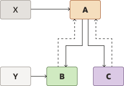 Description of Figure 9-3 follows