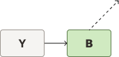 Description of Figure 9-4 follows