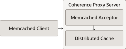 Description of Figure 5-1 follows