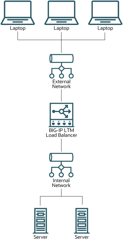 Description of Figure B-1 follows