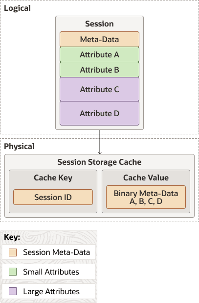 Description of Figure 5-2 follows Description of Figure 5-2 follows