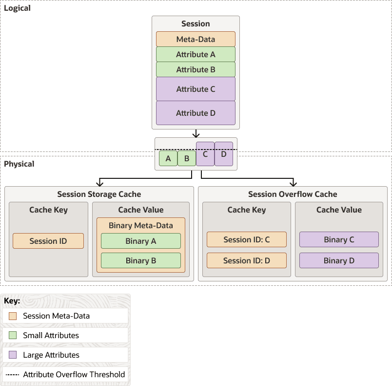 Description of Figure 5-4 follows Description of Figure 5-4 follows