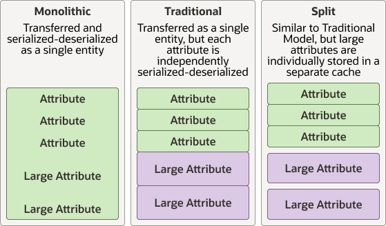 Description of Figure 5-1 follows Description of Figure 5-1 follows